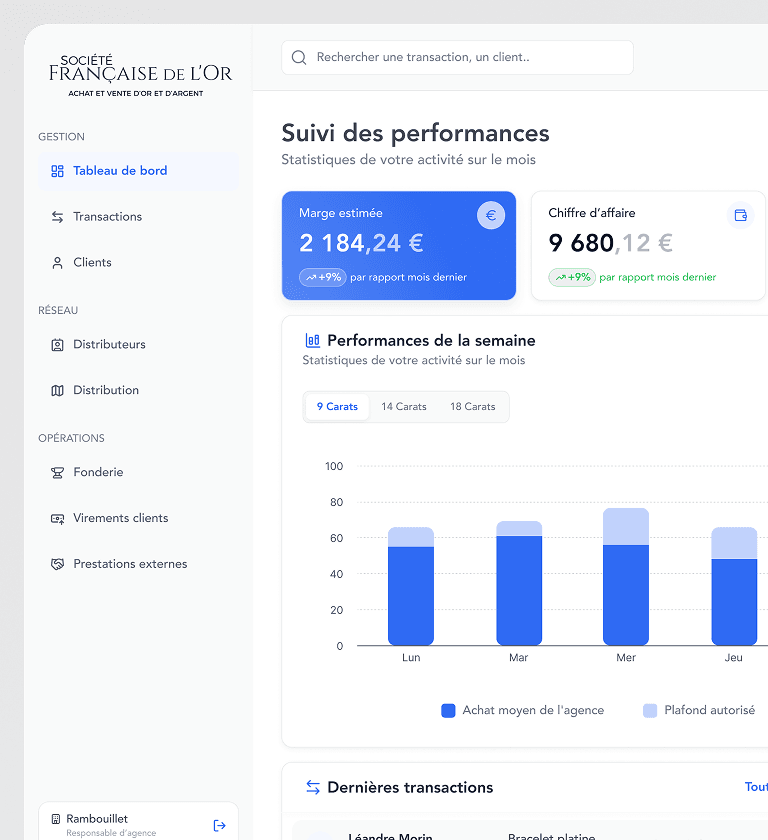 Aperçu du projet Dashboard Métier